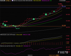 <b>暴涨新王白银取黄金共振的时辰</b>