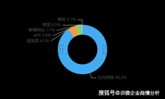 287% 负面舆情！好利来掉地面包售卖 性价比失衡